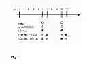 Fig. 02 - Sequential antibody therapy