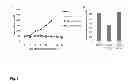 Fig. 03 - Sequential antibody therapy