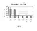 Fig. 02 - Direct differentiation of cardiomyocytes from embryonic stem cells