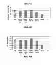 Fig. 10 - Direct differentiation of cardiomyocytes from embryonic stem cells