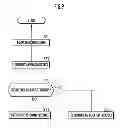 Fig. 09 - Current application device and manufacturing method of semiconductor element