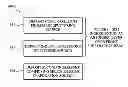 Fig. 01 - Method and system for forming absorber layer on metal coated glass for photovoltaic devices