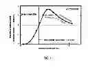 Fig. 02 - Multilayer thin-film back contact system for flexible photovoltaic devices on polymer substrates