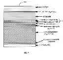 Fig. 05 - Multilayer thin-film back contact system for flexible photovoltaic devices on polymer substrates