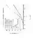 Fig. 06 - Solution for etching a thin film transistor and method of manufacturing the same
