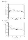 Fig. 22 - Method for manufacturing semiconductor device