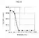 Fig. 52 - Fabrication method of semiconductor device and fabrication method of dynamic threshold transistor