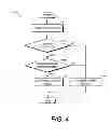 Fig. 05 - Method for preventing water intrusion in vehicle systems