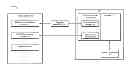 Fig. 01 - Automatic device initialization and pairing