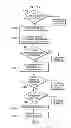 Fig. 42 - System and method for adjusting communication parameters