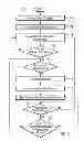 Fig. 06 - Proprietary radio control head with authentication