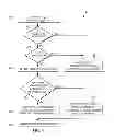 Fig. 05 - Method and apparatus for communication with emergency dispatch services