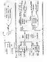 Fig. 05 - Remote PBX system and advance communication terminals