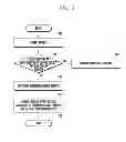 Fig. 04 - Method of displaying icons according to service usage states and mobile terminal supporting the same