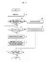 Fig. 05 - Method of displaying icons according to service usage states and mobile terminal supporting the same