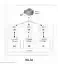 Fig. 06 - Data loss prevention for mobile computing devices