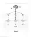 Fig. 07 - Data loss prevention for mobile computing devices