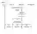 Fig. 05 - Method of device authentication and application registration in a push communication framework