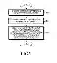 Fig. 14 - Method and apparatus for displaying information about wireless charging pad in electronic device