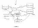 Fig. 12 - Interactive system and process