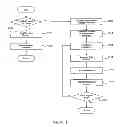 Fig. 17 - Interactive system and process