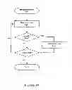 Fig. 18 - Interactive system and process