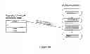 Fig. 25 - Interactive system and process