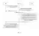 Fig. 04 - Method, apparatus, and system for controlling and measuring cell handover