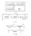 Fig. 06 - Method, apparatus, and system for controlling and measuring cell handover