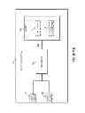 Fig. 07 - Methods and apparatus for efficient co-existence of macro and small cells