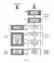 Fig. 07 - Allocating resources and transmitting data in mobile telecommunication systems comprising machine type communication applications