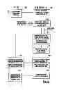 Fig. 06 - Uplink power control using received reference signal