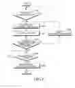 Fig. 05 - APPARATUS AND METHOD FOR REDUCING BATTERY CONSUMPTION OF MOBILE TERMINAL