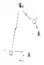 Fig. 06 - Tagging A Location By Pairing Devices