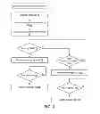 Fig. 03 - Electronic device with message handling functions