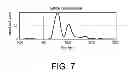 Fig. 08 - RTT Quality Improvement By Compensation Of Artifacts Introduced By AP And STA