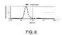 Fig. 09 - RTT Quality Improvement By Compensation Of Artifacts Introduced By AP And STA