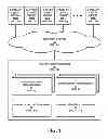 Fig. 02 - METHOD AND SYSTEM FOR OPERATING AND PARTICIPATING IN FANTASY LEAGUES