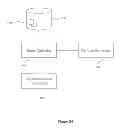 Fig. 33 - Enhancements to game components in gaming systems