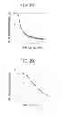 Fig. 03 - NOpurification catalyst