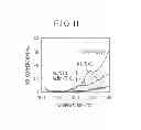 Fig. 08 - NOpurification catalyst