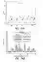 Fig. 100 - Active chemically-sensitive sensors with in-sensor current sources