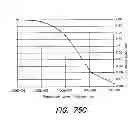 Fig. 103 - Active chemically-sensitive sensors with in-sensor current sources