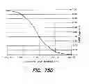 Fig. 104 - Active chemically-sensitive sensors with in-sensor current sources