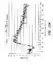 Fig. 95 - Active chemically-sensitive sensors with in-sensor current sources