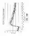 Fig. 96 - Active chemically-sensitive sensors with in-sensor current sources