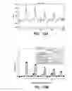 Fig. 99 - ACTIVE CHEMICALLY-SENSITIVE SENSORS WITH CORRELATED DOUBLE SAMPLING