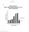 Fig. 09 - Recognition of cellular target binding by a bioactive agent using intracellular bioluminescence resonance energy transfer