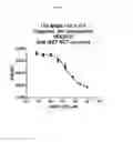 Fig. 45 - Recognition of cellular target binding by a bioactive agent using intracellular bioluminescence resonance energy transfer