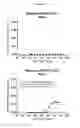 Fig. 49 - Recognition of cellular target binding by a bioactive agent using intracellular bioluminescence resonance energy transfer